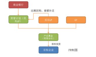 資管新規(guī)對(duì)私募基金的十大影響分析