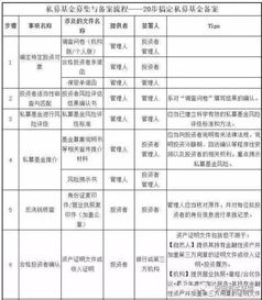 私募基金備案文件、PPP產(chǎn)業(yè)基金運(yùn)作及管理體系全解析