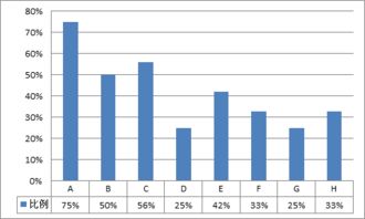 南湖私募基金研究百篇系列之七 美國私募股權(quán)基金管理服務(wù)市場(chǎng)研究（二）——宏觀與微觀狀況分析
