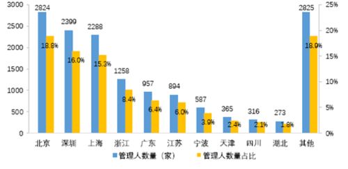 CSSA推廣 海歸金融精英的裝x新地標，私募基金管理不止陸家嘴